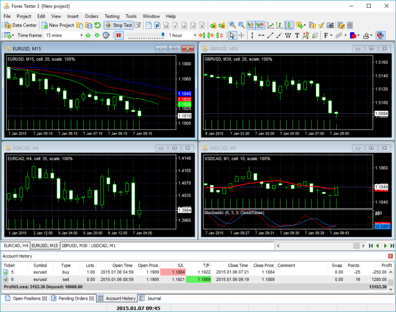 Forex tester 4